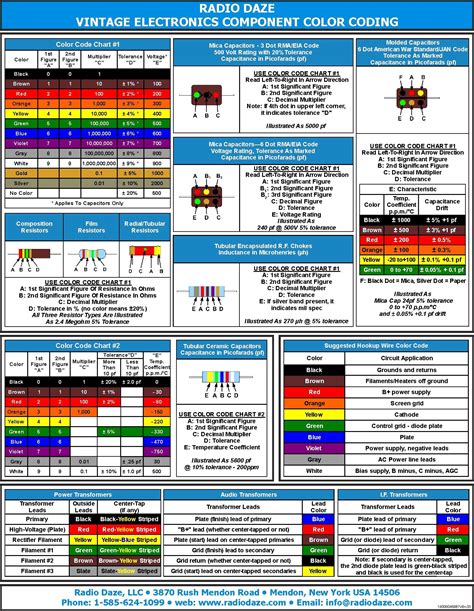 texas residential electrical code